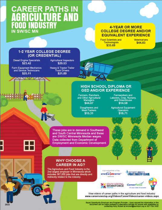 Agriculture Infographics